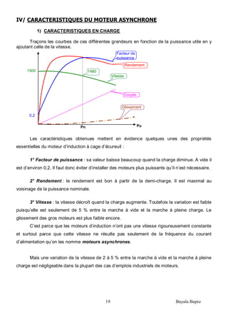 19 Bayala Bapio
IV/ CARACTERISTIQUES DU MOTEUR ASYNCHRONE
1) CARACTERISTIQUES EN CHARGE
Traçons les courbes de ces différentes grandeurs en fonction de la puissance utile en y
ajoutant celle de la vitesse.
Les caractéristiques obtenues mettent en évidence quelques unes des propriétés
essentielles du moteur d’induction à cage d’écureuil :
1° Facteur de puissance : sa valeur baisse beaucoup quand la charge diminue. A vide il
est d’environ 0,2. Il faut donc éviter d’installer des moteurs plus puissants qu’il n’est nécessaire.
2° Rendement : le rendement est bon à partir de la demi-charge. Il est maximal au
voisinage de la puissance nominale.
3° Vitesse : la vitesse décroît quand la charge augmente. Toutefois la variation est faible
puisqu’elle est seulement de 5 % entre la marche à vide et la marche à pleine charge. Le
glissement des gros moteurs est plus faible encore.
C’est parce que les moteurs d’induction n’ont pas une vitesse rigoureusement constante
et surtout parce que cette vitesse ne résulte pas seulement de la fréquence du courant
d’alimentation qu’on les nomme moteurs asynchrones.
Mais une variation de la vitesse de 2 à 5 % entre la marche à vide et la marche à pleine
charge est négligeable dans la plupart des cas d’emplois industriels de moteurs.
Facteur de
puissance
Rendement
Vitesse
14801500
Glissement
Couple
0,2
Pn Pu
 