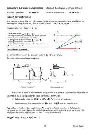 32 Bayala Bapio
Expressions des forces électromotrices Elles sont données par la formule de Kapp :
Au stator ( primaire) E1 =KfN1Φm Au rotor (secondaire) E2 =KfN2Φm
Rapport de transformation
Il se mesure ,moteur à l’arrêt , rotor ouvert (g=1) ;le courant I2 est nul et on a aux bornes du
rotor et pour chaque phase V2 = V20= E2 =m0E1≈ m0V1 mo = E2/E1=N2/N1
Courants absorbés à l’arrêt et à vide
Expression de la puissance
En divisant l’expression (2) par g on obtient : E2 = (R2 /g + jX2) I2
On obtient ainsi un schéma équivalent
I1 R1 jX1=jL1w R2 /g
I1o I’1 I2
V1
Rf Xm E1 E2
m
Primaire (stator) Secondaire(rotor)
Le courant I2 de ce schéma est vrai en grandeur et en phase. La puissance dépensée au
secondaire est la vraie puissance reçue par le rotor, somme de :
- l’effet Joule totale est 3R2 I2
2 soit PJ2 = R2 I2
2 (pour un enroulement) ;
- la puissance mécanique totale est CΩ’, soit CΩ’/3 pour un enroulement
R2/g est une résistance très supérieure à R2 et dans le deuxième schéma, l’effet Joule
calculable est énorme ; il englobe en réalité la puissance mécanique fournie par le rotor ;En
négligeant les pertes mécaniques on aura pour un enroulement :
(R2/g) I2
2 = PJ2 + CΩ’/3 = R2 I2
2 + CΩ’/3
jL2w=jX2
Arrêt ,rotor ouvert : I’1 0= I’10a + I’10r
La composante active correspond aux pertes fer stator
,rotor et joules, pertes mécaniques nulles
A vide ,proche du synchronisme I1 0= I10a + I10r
La composante active correspond aux :
pertes fer stator et rotor , pertes joules et mécaniques
P10 =3r I²10a + Pf + Pm
Vide
Arrêt
I10a
I’10a
I10r
V1
 