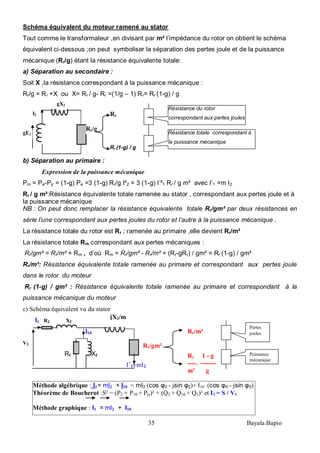 35 Bayala Bapio
Méthode algébrique : I1= mI2 + I10 = mI2 (cos φ2 - jsin φ2)+ I10 (cos φ0 - jsin φ0)
Théorème de Boucherot :S² = (P2 + P10 + Pjs)² + (Q2 + Q10 + Q1)² et I1 = S / V1
Méthode graphique : I1 = mI2 + I10
Schéma équivalent du moteur ramené au stator
Tout comme le transformateur ,en divisant par m² l’impédance du rotor on obtient le schéma
équivalent ci-dessous ;on peut symboliser la séparation des pertes joule et de la puissance
mécanique (Rr/g) étant la résistance équivalente totale:
a) Séparation au secondaire :
Soit X ,la résistance correspondant à la puissance mécanique :
Rr/g = Rr +X ou X= Rr / g- Rr =(1/g – 1) Rr= Rr (1-g) / g
b) Séparation au primaire :
Expression de la puissance mécanique
Pm = Pe-Pjr = (1-g) Pe =3 (1-g) Rr/g I²2 = 3 (1-g) I’²1 Rr / g m² avec I’1 =m I2
Rr / g m²:Résistance équivalente totale ramenée au stator , correspondant aux pertes joule et à
la puissance mécanique
NB : On peut donc remplacer la résistance équivalente totale Rr/gm² par deux résistances en
série l’une correspondant aux pertes joules du rotor et l’autre à la puissance mécanique .
La résistance totale du rotor est Rr ; ramenée au primaire ,elle devient Rr/m²
La résistance totale Rm correspondant aux pertes mécaniques :
Rr/gm² = Rr/m² + Rm , d’où Rm = Rr/gm² - Rr/m² = (Rr-gRr) / gm² = Rr (1-g) / gm²
Rr/m²: Résistance équivalente totale ramenée au primaire et correspondant aux pertes joule
dans le rotor du moteur
Rr (1-g) / gm² : Résistance équivalente totale ramenée au primaire et correspondant à la
puissance mécanique du moteur
c) Schéma équivalent vu du stator
I1 R1 X1
I10
V1
Rf Xf
I’1=mI2
Rr/g
Rr
Rr (1-g) / g
Résistance du rotor
correspondant aux pertes joules
Résistance totale correspondant à
la puissance mécanique
gE2
gX2
I2
jX2/m
ｲ
Rr/gm²
Rr/m²
Rr 1 - g
----. -------
m² g
Pertes
joules
Puissance
mécanique
 