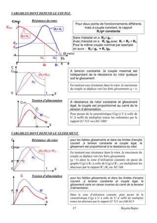 37 Bayala Bapio
A tension constante ,le couple maximal est
indépendant de la résistance du rotor quelque
soit le glissement
A résistance de rotor constante et glissement
égal, le couple est proportionnel au carré de la
tension d’alimentation.
pour les faibles glissements et dans les limites d’emploi
courant ,à tension constante et couple égal, le
glissement est proportionnel à la résistance du rotor.
pour les faibles glissements et dans les limites d’emploi
courant ,à tension constante et couple égal, le
glissement varie en raison inverse du carré de la tension
d’alimentation.
VARIABLES DONT DEPEND LE COUPLE
Résistance du rotor
C
Cmax
(R2+Rh)
R2
0 1 g
Tension d’alimentation
U’
U
VARIABLES DONT DEPEND LE GLISSEMENT
C Résistance du rotor
Cmax
(R2+Rh)= R’2
R2
A B C
0 1 g
C Tension d’alimentation
A B C U’
U
g
En insérant une résistance dans le rotor ,le maximum
du couple se déplace vers les forts glissements (g = 1)
Pour passer de la caractéristique C(g) à U à celle de
U’,il suffit de multiplier toutes les ordonnées par le
rapport (U’/U)² ou (AC/AB)²
En insérant une résistance dans le rotor ,le maximum du
couple se déplace vers les forts glissements
(g =1) ;dans la zone d’utilisation courante on passe du
graphe C(g) à R2 à celle de C(g) à R’
2 ,en multipliant les
abscisses par le rapport R’2/R2 ou AC/AB
Dans la zone d’utilisation courante ,pour passer de la
caractéristique C(g) à U à celle de U’,il suffit de multiplier
toutes les abscisses par le rapport (U’/U)² ou (AB/AC)²
0
Ωn
C(Nm)
Cmax
gmax
Ωs
g01 g0
Ω (rad/s)
gn
Cd
Cn
gngd
Ωd
Rr= Rd
Rr= R2
Pour deux points de fonctionnements différents
mais à couple constant, le rapport
Rr/g= constante
Sans rhéostat on a R2 / gn ;
Avec rhéostat on a Rr /gd avec Rr = R2 + Rh
Pour le même couple nominal par exemple
on aura : R2 / gn = Rr /gd
g
A
B
C
CmN
 