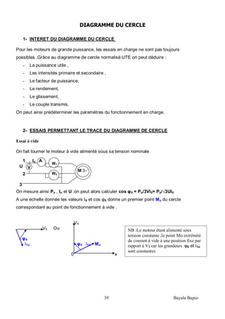 39 Bayala Bapio
DIAGRAMME DU CERCLE
1- INTERET DU DIAGRAMME DU CERCLE
Pour les moteurs de grande puissance, les essais en charge ne sont pas toujours
possibles .Grâce au diagramme de cercle normalisé UTE on peut déduire :
- La puissance utile ,
- Les intensités primaire et secondaire ,
- Le facteur de puissance,
- Le rendement,
- Le glissement,
- Le couple transmis.
On peut ainsi prédéterminer les paramètres du fonctionnement en charge.
2- ESSAIS PERMETTANT LE TRACE DU DIAGRAMME DE CERCLE
Essai à vide
On fait tourner le moteur à vide alimenté sous sa tension nominale
On mesure ainsi Po , Io et U ;on peut alors calculer cos φ0 = Po/3VI0= Po/√3UI0
A une échelle donnée les valeurs I0 et cos φ0 donne un premier point Mo du cercle
correspondant au point de fonctionnement à vide .
V1
V1 Ou
φ0
I1o φ0 I1o Mo
0 x
NB :Le moteur étant alimenté sous
tension constante ,le point Mo extrémité
du courant à vide à une position fixe par
rapport à V1 car les grandeurs φ0 et I1o
sont constantes
Io
U
1
2
3
A
W1
W2
M 3
V
 