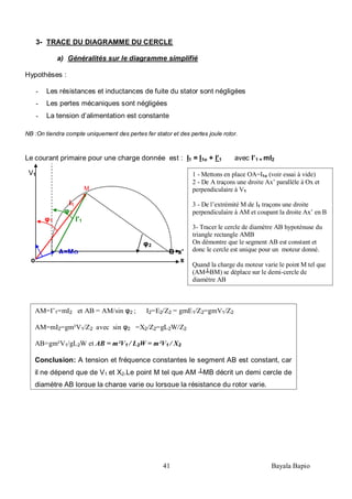 41 Bayala Bapio
3- TRACE DU DIAGRAMME DU CERCLE
a) Généralités sur le diagramme simplifié
Hypothèses :
- Les résistances et inductances de fuite du stator sont négligées
- Les pertes mécaniques sont négligées
- La tension d’alimentation est constante
NB :On tiendra compte uniquement des pertes fer stator et des pertes joule rotor.
Le courant primaire pour une charge donnée est : I1 = I1o + I’1 avec I’1 = mI2
V1
M
I1
φ2
φ1 I’1
φ2
A=Mo B x’
o x x
1 - Mettons en place OA=I1o (voir essai à vide)
2 - De A traçons une droite Ax’ parallèle à Ox et
perpendiculaire à V1
3 - De l’extrémité M de I1 traçons une droite
perpendiculaire à AM et coupant la droite Ax’ en B
3- Tracer le cercle de diamètre AB hypoténuse du
triangle rectangle AMB
On démontre que le segment AB est constant et
donc le cercle est unique pour un moteur donné.
Quand la charge du moteur varie le point M tel que
(AM┴BM) se déplace sur le demi-cercle de
diamètre AB
AM=I’1=mI2 et AB = AM/sin φ2 ; I2=E2/Z2 = gmE1/Z2=gmV1/Z2
AM=mI2=gm²V1/Z2 avec sin φ2 =X2/Z2=gL2W/Z2
AB=gm²V1/gL2W et AB = m²V1 / L2W = m²V1 / X2
Conclusion: A tension et fréquence constantes le segment AB est constant, car
il ne dépend que de V1 et X2.Le point M tel que AM ┴MB décrit un demi cercle de
diamètre AB lorque la charge varie ou lorsque la résistance du rotor varie.
 