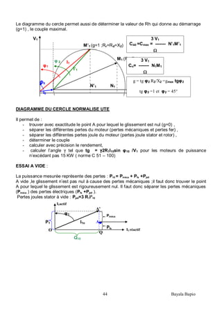 44 Bayala Bapio
φ1
φ 2
Φ0
M’1 (g=1 ;Rr=Rd=X2)
M1 (Rr=R2)
V1
I1
I’1
I0
N’1 N1
3 V1
Cdd =Cmax = ------- N’1M’1
Ω
3 V1
Cn= ------- N1M1
Ω
I1actif
Le diagramme du cercle permet aussi de déterminer la valeur de Rh qui donne au démarrage
(g=1) , le couple maximal.
DIAGRAMME DU CERCLE NORMALISE UTE
Il permet de :
- trouver avec exactitude le point A pour lequel le glissement est nul (g=0) ,
- séparer les différentes pertes du moteur (pertes mécaniques et pertes fer) ,
- séparer les différentes pertes joule du moteur (pertes joule stator et rotor) ,
- déterminer le couple
- calculer avec précision le rendement,
- calculer l’angle tel que tg 2R1I10sin φ10 /V1 pour les moteurs de puissance
n’excédant pas 15 KW ( norme C 51 – 100)
ESSAI A VIDE :
La puissance mesurée représente des pertes : P10 = Pméca + Pfs +Pjs0
A vide ,le glissement n’est pas nul à cause des pertes mécaniques ;il faut donc trouver le point
A pour lequel le glissement est rigoureusement nul. Il faut donc séparer les pertes mécaniques
(Pméca ) des pertes électriques (Pfs +Pjs0 ).
Pertes joules stator à vide : Pjs0=3 R1I²10
g = tg φ2 R2/X2 =gmax tgφ2
tg φ2 =1 et φ2 = 45°
A’
φ1
0
I1o
I1 réactif
Q
O
A
Pméca
Pfs
+Pjs0
Q10
P1
0
 