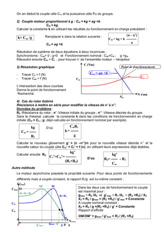 48 Bayala Bapio
kg’
Cr’=Cm’= --------
(R2+Rd)
k= Cm /g
kg’
Rd= ----- - R2
Cm
(n – n’)
Cm = kg = k ---------
n
On en déduit le couple utile Cm et la puissance utile Pu du groupe.
2) Couple moteur proportionnel à g : Cm = kg = ag +b
Cm = kg
Calculer la constante k en utilisant les résultats du fonctionnement en charge précédent :
Remplacer k dans la relation suivante :
Cm = ag +b
Résolution de système de deux équations à deux inconnues :
Synchronisme : Cm= 0 ; g=0 et Fonctionnement nominal : Cm=Cn ; g =gn
Résoudre ensuite Cm = Cr , pour trouver n’ de l’ensemble moteur – récepteur
3) Résolution graphique
- Tracer Cr = f (N)
- Tracer Cm = f (N)
L’intersection des deux courbes
Donne le point de fonctionnement
Recherché.
4) Cas du rotor bobiné
Résistance à mettre en série pour modifier la vitesse de n’ à n’’.
Données du problème :
R2 :Résistance du rotor ; n’ :Vitesse initiale du groupe ; n’’ :Vitesse désirée du groupe.
Sans le rhéostat ,calculer la constante k dans les conditions de fonctionnement en charge
initiale (Cm = Cu ; g ,déjà calculés en fonctionnement nominal par exemple).
D’où
Calculer le nouveau glissement g’ = (n –n’’)/n pour la nouvelle vitesse désirée n’’ et la
nouvelle valeur du couple utile Cm’ = Cr’ = f (n), en utilisant leurs expressions déjà établies.
Calculer ensuite Rd
D’où
Autre méthode
Le moteur asynchrone possède la propriété suivante :Pour deux points de fonctionnements
différents mais à couple constant, le rapport Rr/g est lui-même constant .
kg
Cm = -----
R2
Cm = an +b
Cr
N t/mn
Nn
Cn
Point de fonctionnement
C (Nm)
CmR2
k= ------
g
Dans les deux cas de fonctionnement le couple
est maximal pour :
gmax = R2 /X2 et g’max = Rr /X2 = (R2 +Rd) / X2
X2 = R2 / gmax = (R2 +Rd) / g’max = Constante
A couple nominal constant :
X2 = R2 / g =(R2 +Rd) / g’ = Constante
Rapport d’affinité
OM/OM’ = gmax / g’max = R2 / (R2 +Rd)
Rr=R2
Rr=Rd+R2
Cmax
Nt/mn
Ns
g01
0
gmax
Cn
Cd
C(Nm)
g’max gg’
MM’
O
 