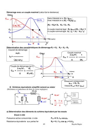 49 Bayala Bapio
Courant de démarrage
m0V1
I2d = ----------------
√(R2²+X²2)
Ω (rad/s)
Démarrage avec un couple maximal (calcul de la résistance)
gmax
Détermination des caractéristiques de démarrage Rr = X2 Rd = X2 - R2
5) Schémas équivalents simplifié ramené au stator
(Résistance et inductance de fuite du stator négligées)
Rf Xf
a) Détermination des éléments du schéma équivalent par les essais
Essai à vide
Puissance active consommée à vide P10 =3 V1 I10 cos φ 0
Résistance équivalente aux pertes fer R0 = V1 / I10 cos φ 0 = V1/Ioa
Couple de démarrage (g=1)
3 m0²V²1 R2
Cdd = ---------- x -----------
Ω R²2+X²2
Couple maximal
3 m0²V²1 1
Cdd = ---------- x -----------
Ω 2X2
Glissement correspondant
gmax = R2 / X2
Vitesse N’max= N (1- gmax)
Sans rhéostat on a R2 / gmax ;
Avec rhéostat on a (R2 + Rd)/g’max
(R2 + Rd)= X2 Rd = X2 - R2
A couple maximal égal : R2 /gmax=(R2 + Rd) / 1
A couple nominal égal : R2 / gn = (R2 + Rd) / g’
0 Ωn
C(Nm)
Cmax
Ωs
1
g
0
Cd
Cn
gn
g’
Ω’
Rr=R2+Rd
Rr= R2
gmax
Ω'max
0
Nn
C(Nm)
Cmax
gmax
Ns
g0
1 g0
N (t/mn)
gn
Cd
Cn
gn
N’m
ax
gmax
jX2/m
ｲ
Rr/gm²
Rr/m²
Rr 1 - g
----. -------
m² g
Pertes
joules
Puissance
m馗anique
I1
I10
I� =mI2
V1
 