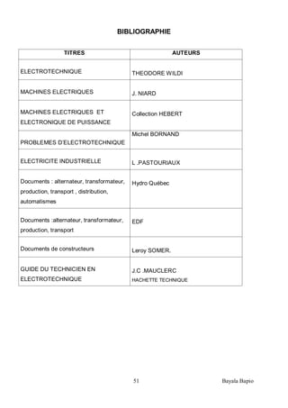 51 Bayala Bapio
BIBLIOGRAPHIE
TITRES AUTEURS
ELECTROTECHNIQUE THEODORE WILDI
MACHINES ELECTRIQUES J. NIARD
MACHINES ELECTRIQUES ET
ELECTRONIQUE DE PUISSANCE
Collection HEBERT
PROBLEMES D’ELECTROTECHNIQUE
Michel BORNAND
ELECTRICITE INDUSTRIELLE L .PASTOURIAUX
Documents : alternateur, transformateur,
production, transport , distribution,
automatismes
Hydro Québec
Documents :alternateur, transformateur,
production, transport
EDF
Documents de constructeurs Leroy SOMER.
GUIDE DU TECHNICIEN EN
ELECTROTECHNIQUE
J.C .MAUCLERC
HACHETTE TECHNIQUE
 