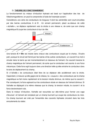9 Bayala Bapio
THEORIE DE FONCTIONNEMENT
Le fonctionnement du moteur d’induction triphasé est basé sur l’application des lois de
l’électromagnétisme ;on peut le comprendre à l’aide de l’exemple suivant :
Considérons une série de conducteurs de longueur l dont les extrémités sont court-circuitées
par des barres conductrices A et B . Un aimant permanent, placé au-dessus de cette
« échelle », se déplace rapidement vers la droite à une vitesse v, de sorte que son champ
magnétique B coupe les conducteurs à tour de rôle.
v
I F
Une tension E = Blv est induite dans chacun des conducteurs coupé par le champ . D’autre
part, puisque le circuit est fermé par les barres et les autres conducteurs, un courant I se met à
circuler dans la barre qui est momentanément en dessous de l’aimant .Ce courant traverse le
champ magnétique de l’aimant permanent, de sorte que le conducteur est soumis à une force
mécanique. Cette force agit toujours dans une direction telle qu’elle entraîne le conducteur dans
le sens de déplacement du champ.
Si «l ‘échelle » de conducteurs était libre de se déplacer elle accélérerait vers la droite.
Cependant, à mesure qu’elle gagne de la vitesse, la « coupure » des conducteurs par le champ
magnétique se fait moins rapidement et la tension induite diminue, de même que le courant I.
Par conséquent, la force agissant sur les conducteurs situés en dessous de l’aimant diminue. Si
l’échelle se déplaçait à la même vitesses que le champ, la tension induite, le courant I et la
force deviendraient nuls.
Dans le moteur d’induction, l’échelle est recourbée sur elle-même pour former une cage
d’écureuil et l’aimant est remplacé par un champ tournant qui coupe les conducteurs du rotor.
Ce champ tournant est créé par l’ensemble des courants triphasés circulant dans les trois
enroulements du stator.
Aimant
Conducteurs
 