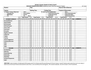 DISTRICT SCHOOL BOARD OF PASCO COUNTY
BEHAVIOR OBSERVATION FORM (Completed by Person Other than Classroom Teacher) REV. 09/2007
DIRECTIONS: Observe the behavior of the target student OR the comparison peer (P) for a 45-second interval then record the behaviors for the next 15 seconds. During the 15 seconds, place one check mark (√) next to each category of
behavior that occurred during the 45-second interval and place two check marks (√√) next to the behaviors that occurred frequently. Write comments as appropriate. Each column will equal 1 minute of the observation.
1
Student: Date: Name & Title of Observer:
Teacher: Starting Time: Ending Time: Purpose of Observation:
A. Subject /Lesson Observed: _____ Other:__________________ B. Learning Activity/Situation: _____ Other:__________________
_____ Language Arts _____ Social Studies _____ Large Group Instruction _____ Small Group Instruction
_____ Mathematics _____ Science _____ Cooperative Group _____ Independent Work
_____ P.E. _____ Art _____ Music _____ Structured _____ Unstructured Activity
Target Student Target Student Target Student Target Student
STUDENT & PEER (P) P 1’ 2’ 3’ 4’ 5’ P 6’ 7’ 8’ 9’ 10’ P 11’ 12’ 13’ 14’ 15’ P 16’ 17’ 18’ 19’ 20’ P Total COMMENTS
On-Task/Attentive
Off-Task Motor
Off-Task Noise
Off-Task Passive
Out–of--Seat
Out-of-Area
Disruption
Negative Comment
Calling Out
Talking
Teasing
Physical Aggression
Property Destruction
Other:
Other:
Other:
TEACHER P 1’ 2’ 3’ 4’ 5’ P 6’ 7’ 8’ 9’ 10’ P 11’ 12’ 13’ 14’ 15’ P 16’ 17’ 18’ 19’ 20’ P Total COMMENTS
Not Attending
Attending
Planned Ignoring
Redirecting
Rewarding
Giving Consequences
Other:
 