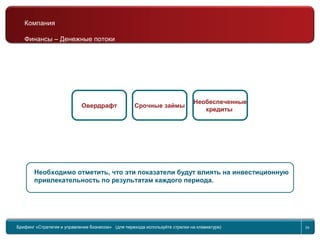 Return to topic list 34
Компания
Финансы – Денежные потоки
Необходимо отметить, что эти показатели будут влиять на инвестиционную
привлекательность по результатам каждого периода.
Овердрафт Срочные займы
Необеспеченные
кредиты
Брифинг Global Management Challenge (для перехода к следующему или предыдущему слайду
используйте стрелки на клавиатуре)
Брифинг «Стратегия и управление бизнесом» (для перехода используйте стрелки на клавиатуре) 34
Компания
Финансы – Денежные потоки
 