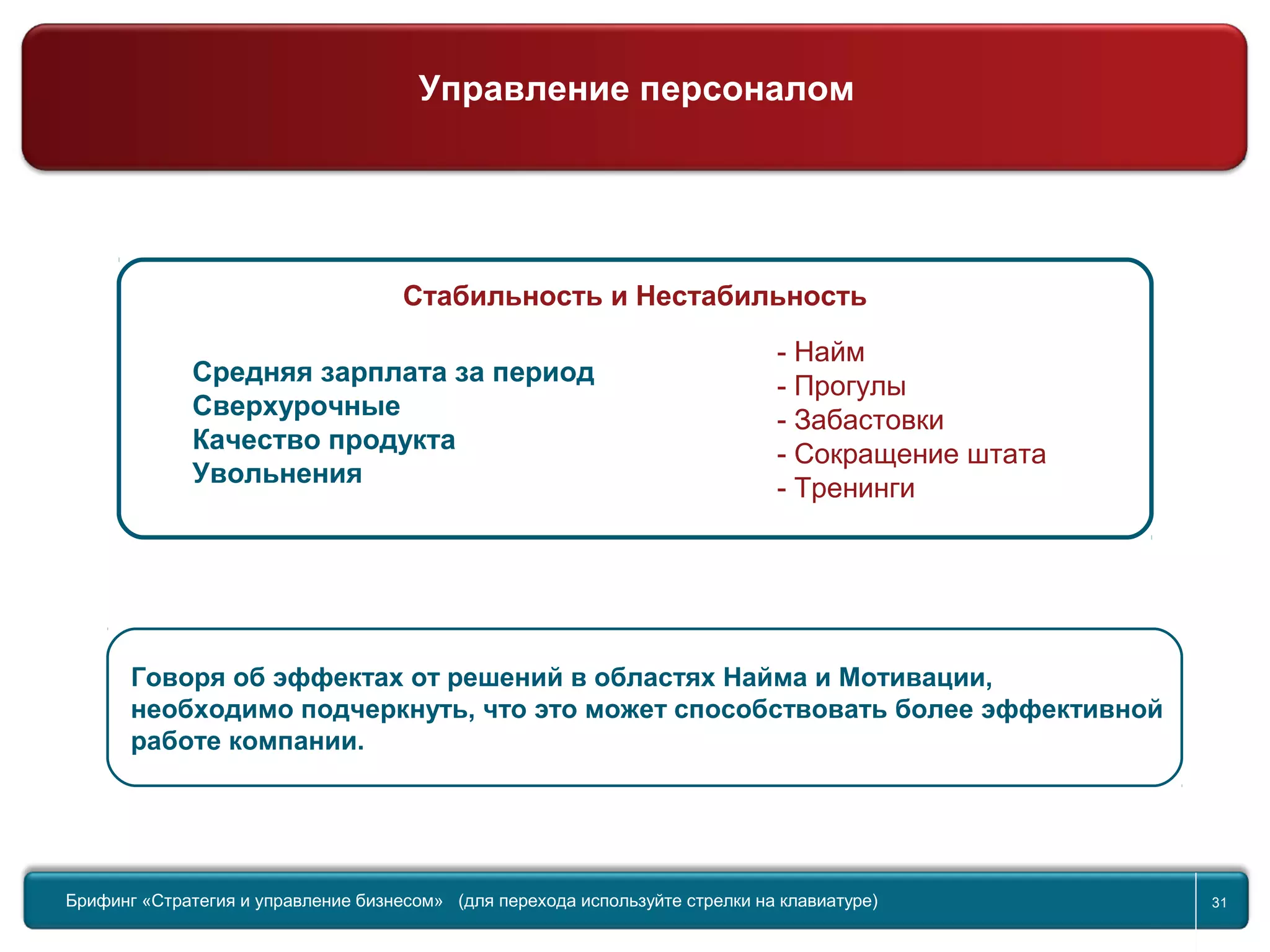 Return to topic list 31
Компания
Управление персоналом - Люди
Говоря об эффектах от решений в областях Найма и Мотивации,
необходимо подчеркнуть, что это может способствовать более эффективной
работе компании.
- Найм
- Прогулы
- Забастовки
- Сокращение штата
- Тренинги
Средняя зарплата за период
Сверхурочные
Качество продукта
Увольнения
Стабильность и Нестабильность
Брифинг Global Management Challenge (для перехода к следующему или предыдущему слайду
используйте стрелки на клавиатуре)
Брифинг «Стратегия и управление бизнесом» (для перехода используйте стрелки на клавиатуре) 31
Управление персоналом
 