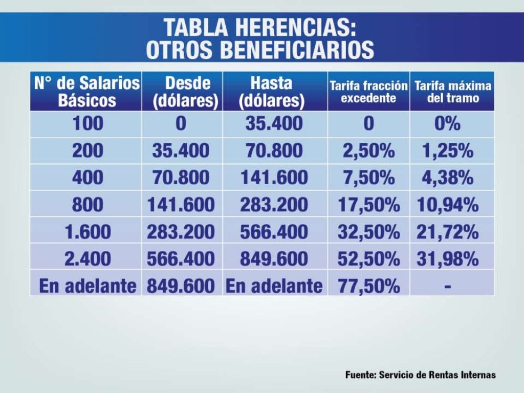 Nueva Tabla De Impuestos 2023 Acm Country IMAGESEE