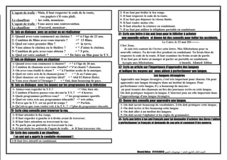 L'agent de trafic : Mais, il faut respecter le code de la route,
vos papiers s’il vous plaît.
Le chauffeur : les voilà, monsieur.
L'agent de trafic : Vous aurez une contravention.
Le chauffeur : D'accord, monsieur .
26- fais un dialogue avec un acteur ou un réalisateur
1- Quand avez-vous commencé au cinéma ? =* à l’âge de 23 ans.
2- Combien de films avez-vous tournés ? =* 13 films.
3- Quel est votre premier film ? =* la terre.
4- Vous aimez le cinéma ou le théâtre ? = * J’aime le cinéma.
5- Combien de prix avez-vous obtenu ? = * 5 prix.
6- Quel est votre souhait ? = * De faire un film pour la T.V.
27- fais un dialogue avec un chanteur
1- Quand avez-vous commencé à chanter? = * à l’âge de 20 ans.
2- Combien de chansons avez-vous chantés? =*J’ai chanté 7 chansons.
3- Où avez-vous étudié le chant ? = * à l’institut arabe de la musique.
4- Quel est votre avis de la chanson jeune ? = * Je ne l’aime pas.
5- Quel chanteur est votre suprême idéal? = * Abd El Halem Hafez.
6- Vous avez chanté à l’étranger ? = * Oui, dans beaucoup de pays.
28- fais un dialogue avec les jeunes sur les programmes de la télévision.
1- Aimez-vous regarder la T.V.? =* Oui, bien sûr.
2- Combien d’heures passez-vous devant la T.V.? =* 4 heures.
3- Quels programmes préférez-vous? =* les programmes sportifs.
4- Quel est votre avis aux programmes éducatifs? =* très utiles.
5- Est-ce que la T.V. est un perd de temps ? =* Parfois.
6- Qu’est-ce que vous voulez voir à la T.V. ? =*plus de programmes éducatifs.
29- Ecris cinq conseils pour traverser la rue.
1- Il faut attendre le feu rouge.
2- Il faut regarder à gauche et à droite avant de traverser.
3- Il faut faire attention en traversant la rue.
4- Ne parle pas au portable en traversant la rue.
5- Il faut obéir les ordres de l'agent de trafic. 6- Il faut traverser vite.
30- Ecris des conseils à un chauffeur .
( un ami qui a appris la conduite récemment )
1-Il faut être attentif en conduisant.
2- Il ne faut pas brûler le feu rouge.
3- Il faut respecter le code de la route.
4- Il ne faut pas dépasser la vitesse limite.
5- Il faut rouler moins vite.
6- Il faut attacher la ceinture en conduisant.
7- Il ne faut pas utiliser le téléphone portable en conduisant.
31- Ecris une lettre à ton ami Jean pour le féliciter à acheter
une nouvelle voiture et donne-lui des conseils pour éviter les accidents.
Le Caire, le 23 mai 201--------
Cher Jean,
Je suis très content de t'écrire cette lettre. Mes félicitations pour ta
nouvelle voiture. Tu devrais être prudent en conduisant. Tu ferais bien de
respecter le code de la route. Il faut examiner les freins avant de partir.
Il ne faut pas ni boire ni manger ni parler au portable en conduisant.
Accepte mes félicitations. A bientôt. Ahmed Abbas
32- Ecris un article sur l'importance d'apprendre des langues
et indique les moyens qui nous aident à perfectionner une langue.
Les langues étrangères
Apprendre une langue étrangère, c'est très important pour chacun. On peut
apprendre une langue étrangère dans un institut de langues. Pour
perfectionner cette langue, il y a beaucoup de moyens :
on peut écouter des chansons ou lire des journaux écrits en cette langue.
On doit pratiquer toujours la langue. L'internet joue un rôle important dans
l'apprentissage d'une langue étrangère.
33- Donne des conseils pour apprendre une langue.
1- On doit savoir beaucoup de vocabulaire. 2-On doit pratiquer cette langue.
3- On doit écrire et lire beaucoup cette langue.
4- On doit aller à un institut des langues.
5- On doit savoir l'alphabet et les règles de grammaire.
34- Ecris une lettre à ton ami français pour lui demander d'acheter des livres t'aident
à perfectionner Le français et demande de son prix et comment il les enverra.
‫الصف‬‫الثالث‬‫الثانوى‬‫العام‬/‫موضوعات‬‫التعبير‬Ahmed Abbas 01111510413
 