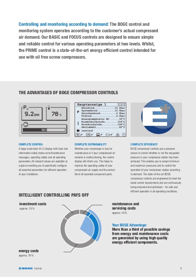 BOGE AirpowerSystem ปั๊มลม Air Compressors 3