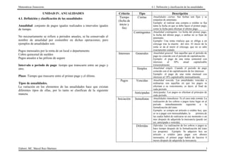 Matemáticas financieras 4.1. Definición y clasificación de las anualidades
Elaboró: MC. Marcel Ruiz Martínez 1
UNIDAD IV. ANUALIDADES
4.1. Definición y clasificación de las anualidades
Anualidad: conjunto de pagos iguales realizados a intervalos iguales
de tiempo.
No necesariamente se refiere a periodos anuales, se ha conservado el
nombre de anualidad por costumbre en dichas operaciones; pero
ejemplos de anualidades son:
Pagos mensuales por la renta de un local o departamento
Cobro quincenal de sueldos
Pagos anuales a las pólizas de seguro
Intervalo o periodo de pago: tiempo que transcurre entre un pago y
otro.
Plazo: Tiempo que trascurre entre el primer pago y el último.
Tipos de anualidades.
La variación en los elementos de las anualidades hace que existan
diferentes tipos de ellas, por lo tanto se clasifican de la siguiente
manera.
Criterio Tipo Descripción
Tiempo
(fecha de
inicio y
fin)
Ciertas Anualidades ciertas. Sus fechas son fijas y se
estipulan de antemano.
Ejemplo: al realizar una compra a crédito se fija
tanto la fecha en que se debe hacer el primer pago,
como la fecha para efectuar el último pago.
Contingentes Anualidad contingente. La fecha del primer pago,
la fecha del último pago, o ambas no se fijan de
antemano.
Ejemplo: Una renta vitalicia que se obliga a un
cónyuge tras la muerte del otro. El inicio de la
renta se da al morir el cónyuge, que no se sabe
exactamente cuándo.
Intereses Generales Anualidad general. Son aquellas que el periodo de
pago no coincide con el periodo de capitalización.
Ejemplo: el pago de una renta semestral con
intereses al 30% anual capitalizable
trimestralmente.
Simples Anualidad simple. Cuando el periodo de pago
coincide con el de capitalización de los intereses.
Ejemplo: el pago de una renta mensual con
intereses al 18% capitalizable mensualmente.
Pagos Vencidas Anualidad vencida. Las anualidades vencidas u
ordinarias son aquellas en que los pagos se
efectúan a su vencimiento, es decir, al final de
cada periodo.
Anticipadas Anticipadas. Los pagos se efectúan al principio de
cada periodo.
Iniciación Inmediatas Anualidades inmediatas. Es el caso más común. La
realización de los cobros o pagos tiene lugar en al
periodo inmediatamente siguiente a la
formalización del trato.
Ejemplo: se compra un artículo a crédito hoy, que
se va a pagar con mensualidades, la primera de
las cuales habrá de realizarse en ese momento o un
mes después de adquirida la mercancía (puede ser
así, anticipada o vencida).
Diferidas Diferidas. La realización de los cobros o pagos se
hace tiempo después de la formalización del trato
(se pospone). Ejemplo: Se adquiere hoy un
artículo a crédito para pagar con abonos
mensuales; el primer pago habrá de hacerse 6
meses después de adquirida la mercancía.
 