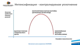Московская школа управления СКОЛКОВО 11
Интенсификация – контролируемое уплотнение
 