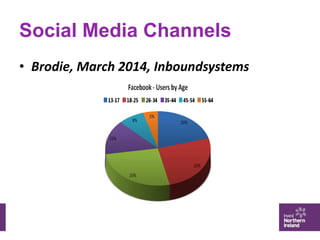 Social Media Channels
• Brodie, March 2014, Inboundsystems
 