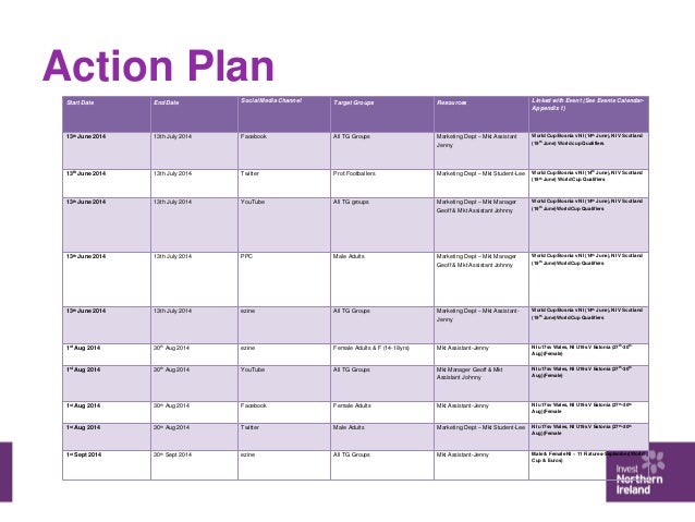 marketing actions plan barca fontanacountryinn com marketing actions plan