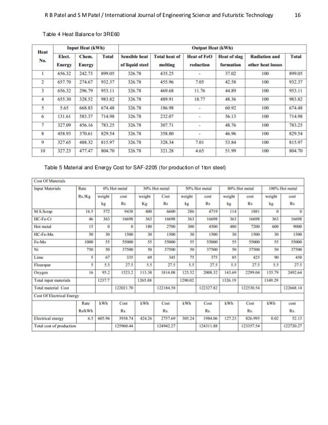 Mass and heat balance for duplex stainless steel production by conarc…