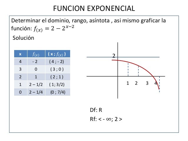 3... funcion exponencial 2015
