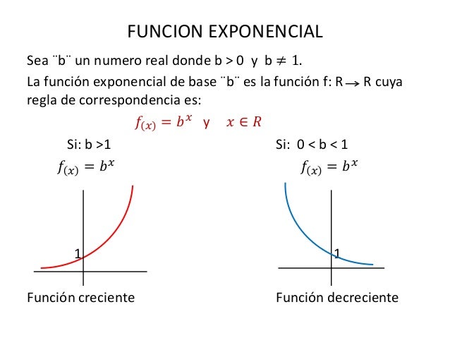 3... funcion exponencial 2015