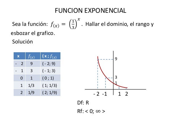 3... funcion exponencial 2015