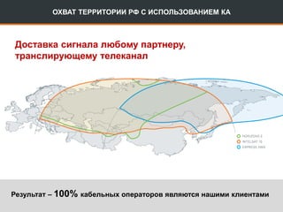ОХВАТ ТЕРРИТОРИИ РФ С ИСПОЛЬЗОВАНИЕМ КА
Доставка сигнала любому партнеру,
транслирующему телеканал
Результат – 100% кабельных операторов являются нашими клиентами
 