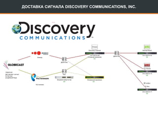 ДОСТАВКА СИГНАЛА DISCOVERY COMMUNICATIONS, INC.
 