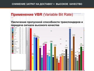 СНИЖЕНИЕ ЗАТРАТ НА ДОСТАВКУ + ВЫСОКОЕ КАЧЕСТВО
Применение VBR (Variable Bit Rate)
Увеличение пропускной способности транспондеров и
передача сигнала высокого качества
 