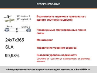 Возможность переноса телеканала с
одного спутника на другой
85 Horizon 2
85 Intelsat 15
Независимые магистральные линии
связи
Rusat ММТС-9
Управление уровнем сервисаSLA
Высокий уровень надежности
Downtime от 1 до 5 минут в зависимости от диаметра
антенны
Мониторинг24х7х365
99,98%
+ Резервирование сигнала посредством передачи телеканала в IP на ММТС-9
РЕЗЕРВИРОВАНИЕ
 
