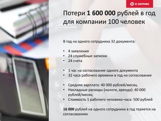 Потери 1 600 000 рублей в год
для компании 100 человек
В год на одного сотрудника 32 документа:
• 4 заявления
• 24 служебные записки
• 24 счета
• 1 час на согласование одного документа
• 32 часа рабочего времени в год на согласования
• Средняя зарплата: 40 000 рублей/месяц
• Накладные расходы (налоги, аренда): 40 000
рублей/месяц
• Стоимость 1 рабочего человеко-часа: 500 рублей
16 000 рублей на одного сотрудника в год теряется на
согласованиях
 