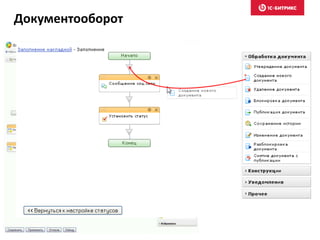 Документооборот
Готовые шаблоны
• Простое
утверждение/голосование
• Утверждение по первому
голосу
• Утверждение консенсусом
• Двухэтапное утверждение
• Ознакомление с документом
• Оплата счетов
 