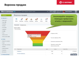 Воронка продаж
Анализируйте продажи с
помощью привычного
отчета с «воронкой».
 