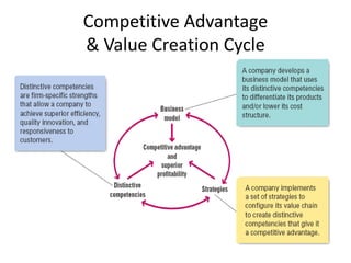 3.internal analysis | PPTX
