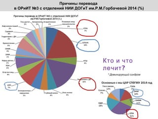 Причины перевода
в ОРиИТ №3 с отделений НИИ ДОГиТ им.Р.М.Горбачевой 2014 (%)
* Доминирующий синдром
Кто и что
?лечит
 