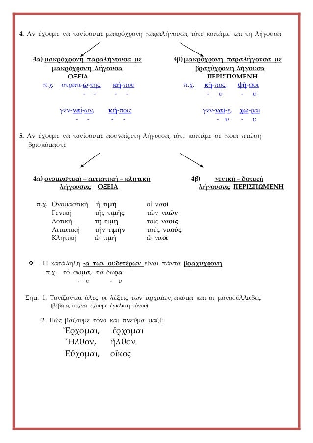 4. Îν ÎÏοÏ
με να ÏονίÏοÏ
με μακÏÏÏÏονη ÏαÏαλήγοÏ
Ïα, ÏÏÏε κοιÏάμε και Ïη λήγοÏ
Ïα
4α) μακÏÏÏÏονη ÏαÏαλήγοÏ
Ïα με 4β) μακÏÏÏÏονη...