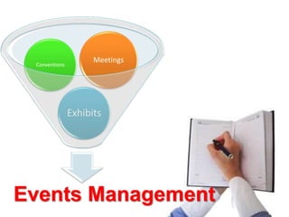 Events Management
Exhibits
Conventions
Meetings
 