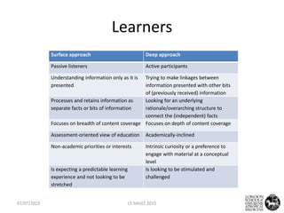 Subverting Multiple-choice Questions for Deep Learning | PPTX