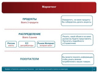Return to topic list 26
Компания
Маркетинг
ПРОДУКТЫ
Всего 3 продукта
РАСПРЕДЕЛЕНИЕ
Всего 3 рынка
ПОКУПАТЕЛИ
Россия
агенты
ЕС
дистрибьюторы
Рынок Интернет
интернет-агент
Определить, на какие продукты
Вы собираетесь делать акценты.
Решить, какой объем и на каких
рынках вы будете представлять.
Прочитать подробности
в Справочнике.
Вы можете покупать информацию,
чтобы узнать мнение
потребителей о ваших товарах.
Брифинг Global Management Challenge (для перехода к следующему или предыдущему слайду используйте стрелки на
клавиатуре)Брифинг «Стратегия и управление бизнесом» (для перехода используйте стрелки на клавиатуре) 26
Маркетинг
 