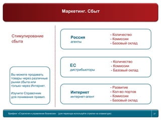 Return to topic list 27
Компания
Маркетинг - Распределение
Стимулирование
сбыта
Вы можете продавать
товары через различные
рынки сбыта или
только через Интернет.
Изучите Справочник
для понимания правил.
- Количество
- Комиссии
- Базовый оклад
Россия
агенты
- Развитие
- Кол-во портов
- Комиссии
- Базовый оклад
Интернет
интернет-агент
ЕС
дистрибьюторы
- Количество
- Комиссии
- Базовый оклад
Брифинг Global Management Challenge (для перехода к следующему или предыдущему слайду используйте стрелки на
клавиатуре)Брифинг «Стратегия и управление бизнесом» (для перехода используйте стрелки на клавиатуре) 27
Маркетинг. Сбыт
 