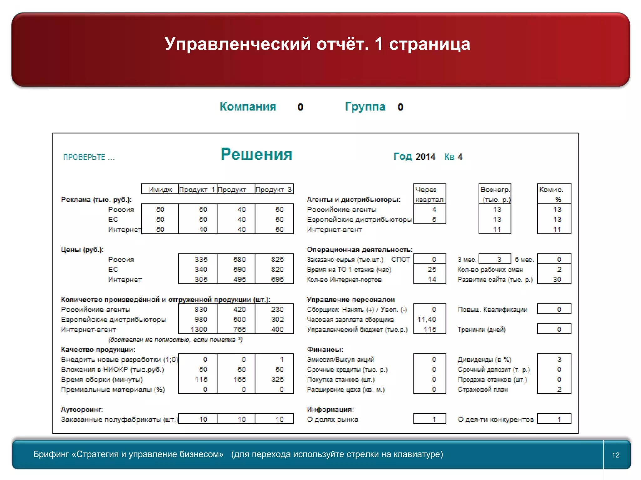 Return to topic list 12
Брифинг Global Management Challenge (для перехода к следующему или предыдущему слайду используйте стрелки на
клавиатуре)Брифинг «Стратегия и управление бизнесом» (для перехода используйте стрелки на клавиатуре) 12
Управленческий отчёт. 1 страница
 