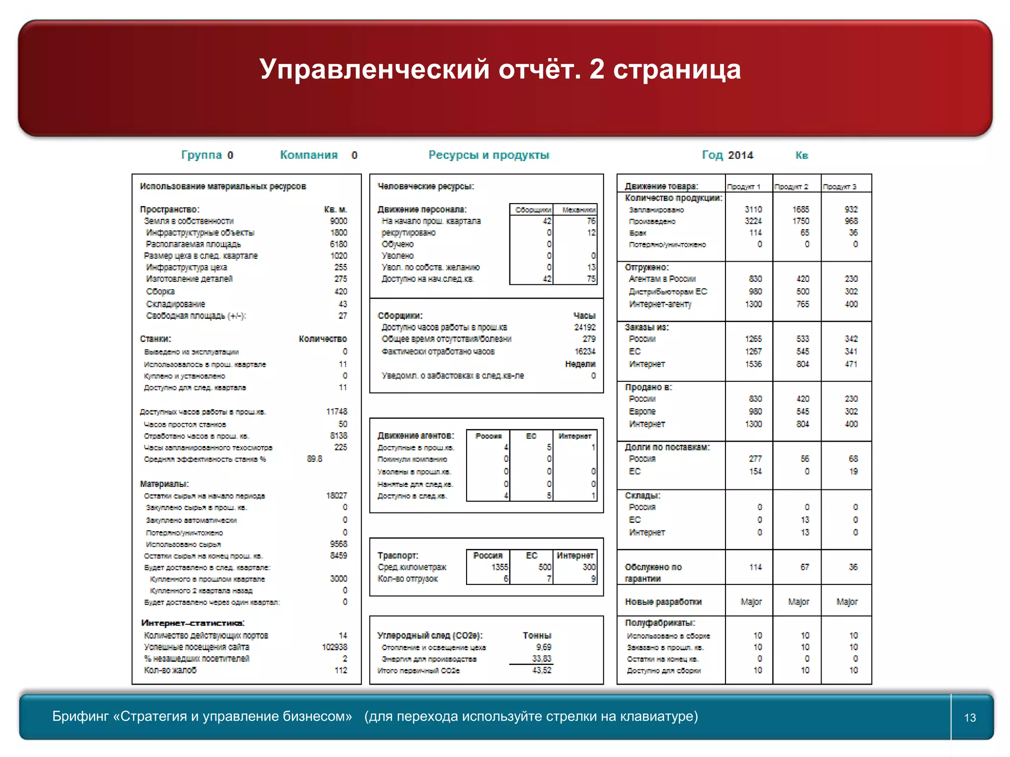 Return to topic list 13
Брифинг Global Management Challenge (для перехода к следующему или предыдущему слайду используйте стрелки на
клавиатуре)Брифинг «Стратегия и управление бизнесом» (для перехода используйте стрелки на клавиатуре) 13
Управленческий отчёт. 2 страница
 
