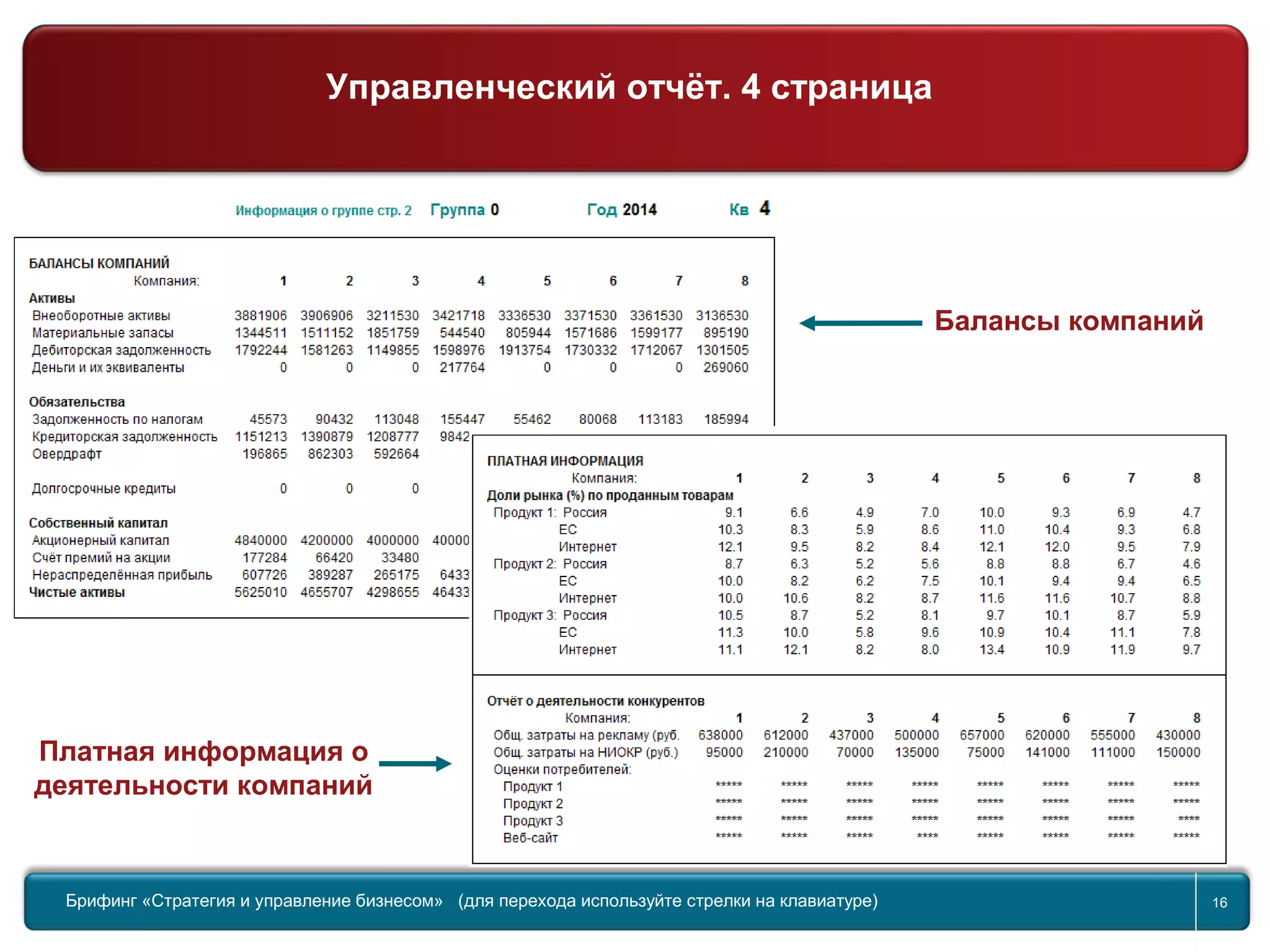 Return to topic list 16
Брифинг Global Management Challenge (для перехода к следующему или предыдущему слайду используйте стрелки на
клавиатуре)Брифинг «Стратегия и управление бизнесом» (для перехода используйте стрелки на клавиатуре) 16
Управленческий отчёт. 4 страница
Балансы компаний
Платная информация о
деятельности компаний
 