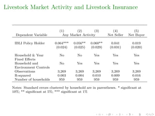 Pastoralist market engagement in the presence of IBLI: Evidence from Nothern Kenya
