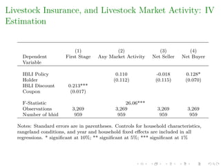 Pastoralist market engagement in the presence of IBLI: Evidence from Nothern Kenya