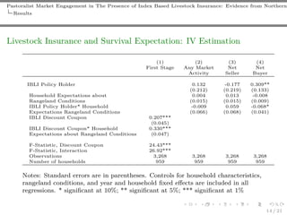 Pastoralist market engagement in the presence of IBLI: Evidence from Nothern Kenya