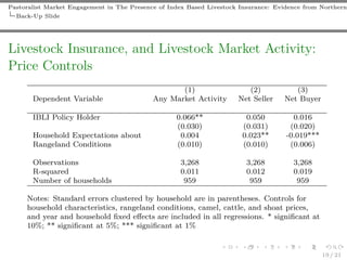 Pastoralist market engagement in the presence of IBLI: Evidence from Nothern Kenya