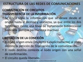 ESTRUCTURA DE LAS REDES DE COMUNICACIONES
CONMUTACIÓN DE CIRCUITOS
TRANSFERENCIA DE LA INFORMACIÓN
• Se envía toda la información que se desee desde el
origen hasta el destino y viceversa, ya que entre los dos
terminales existe una línea de transmisión bidireccional
dedicada (aunque permanezca inactiva).
LIBERACIÓN DE LA CONEXIÓN
• El nodo origen envía (implícita o explícitamente) al nodo
destino la petición de finalización de la comunicación.
• El nodo destino contesta al nodo origen con una señal
de confirmación.
• El circuito queda liberado.
http://www.geocities.ws/abianchi04/textoredes/c5.pdf
 