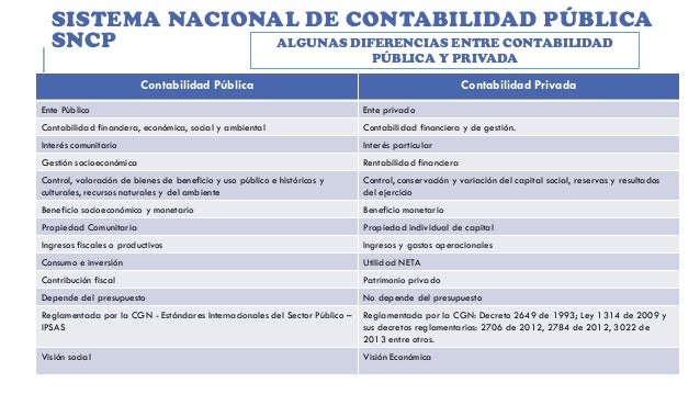 Diferencias De Contabilidad Publica Y Privada Mi Info - vrogue.co