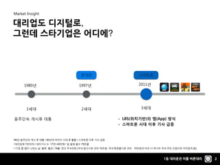 1등 대리운전 어플 버튼대리 2
대리업도 디지털로,
그런데 스타기업은 어디에?
1980년 1997년 2011년
휴대폰 스마트폰
1세대 2세대 3세대
음주단속 개시후 대통 • LBS(위치기반)의 앱(App) 방식
• 스마트폰 시대 이후 기사 급증
Market Insight
*80년 음주단속 개시 후 대통 / 90년대 마이카 시대 후 활황 / 스마트폰 이후 기사 급증
**대리업체 7천여개 / 대리기사 수: 17만~20만명 / 일 발생 콜수 75만콜
***가장 콜 많이 나오는 날: 불목, 불금 / 매출: 연간 약 4조원 (국내 광고시장 규모 10조원, 국내 화장품시장 규모 10조원과 비교 시 하나의 국내 주요 산업으로 자리잡게 됨)
 