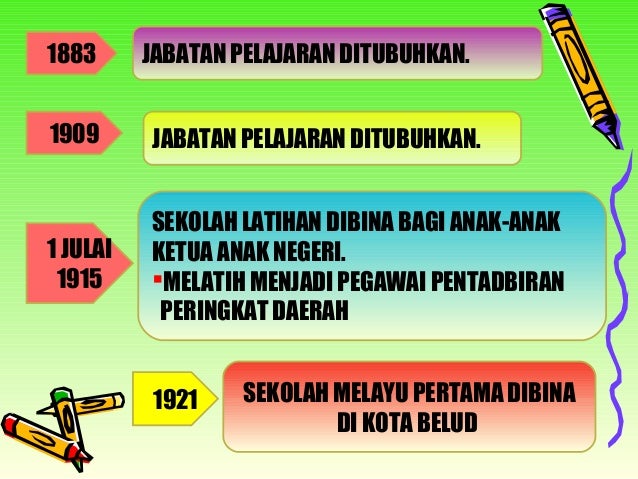 PENAPAKAN DAN PERLUASAN PENGARUH SYARIKAT BORNEO UTARA 
